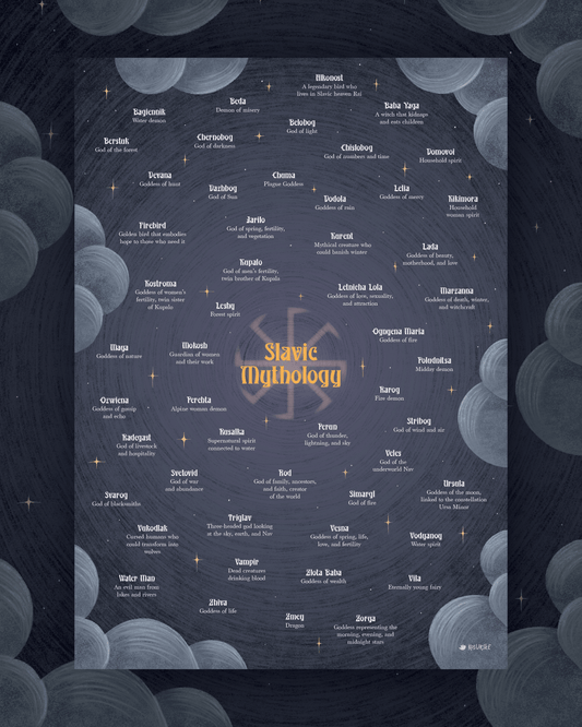 COLLECTOR MAP | Slavic Mythology